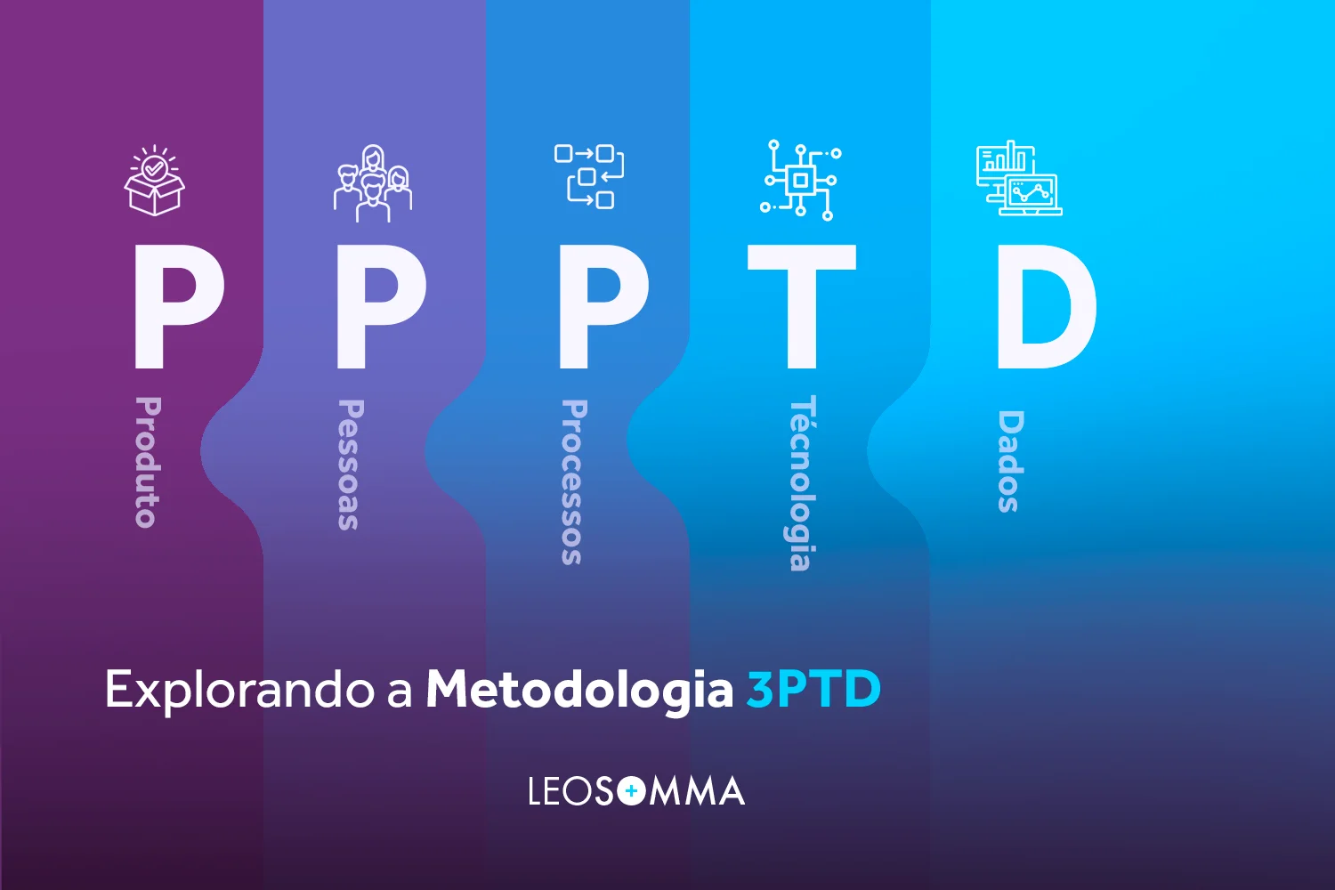 Explorando a metodologia 3PTD