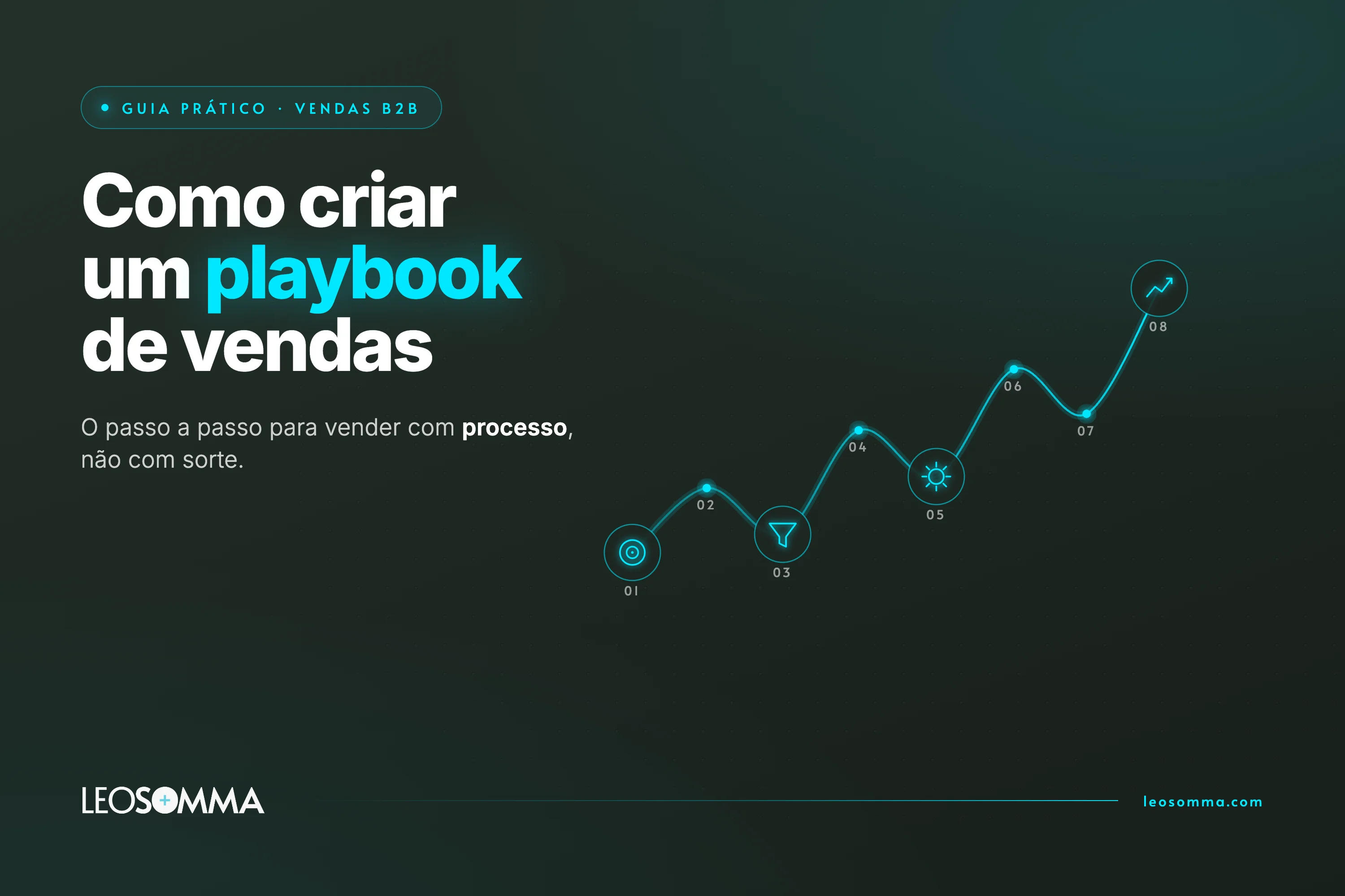 Como criar um playbook de vendas: o guia prático passo a passo